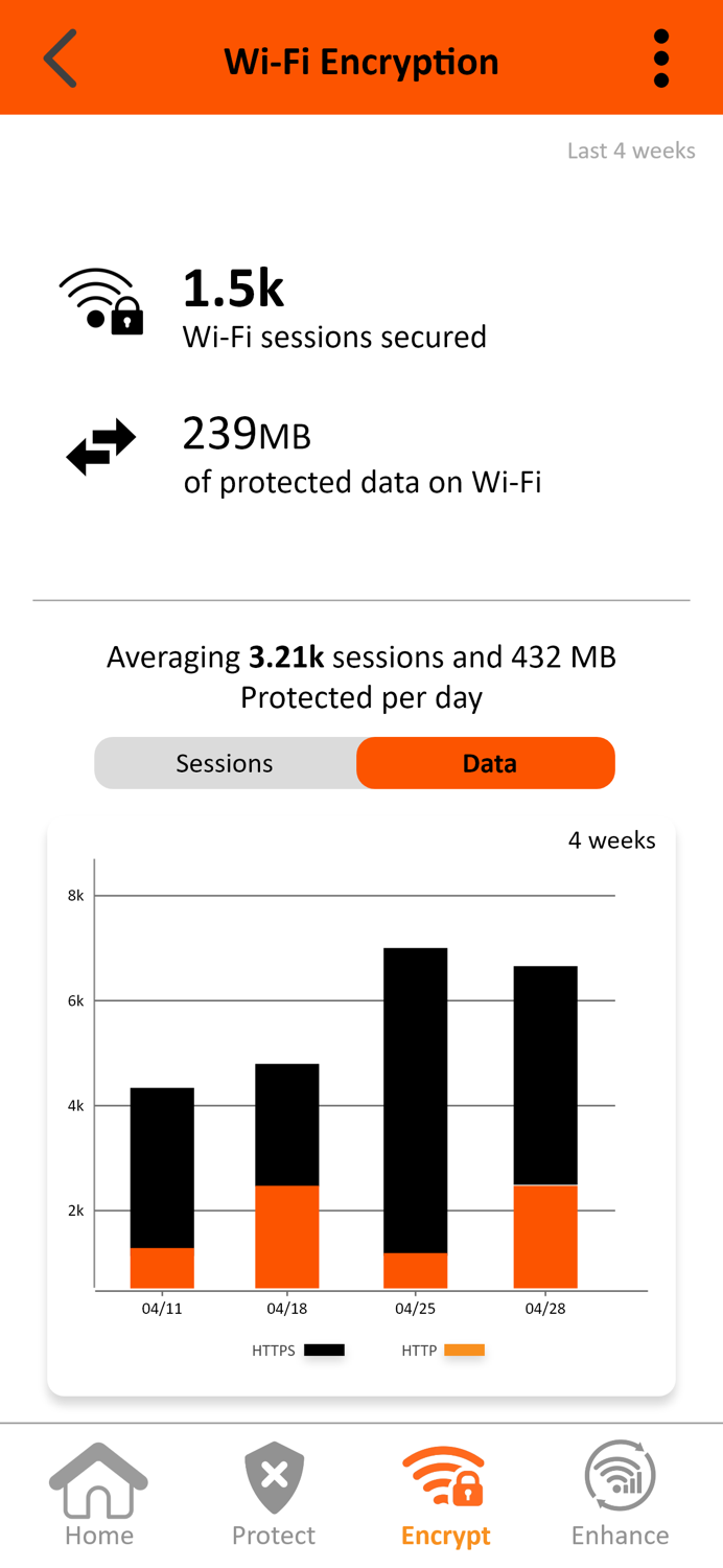 Boost Secure Connect