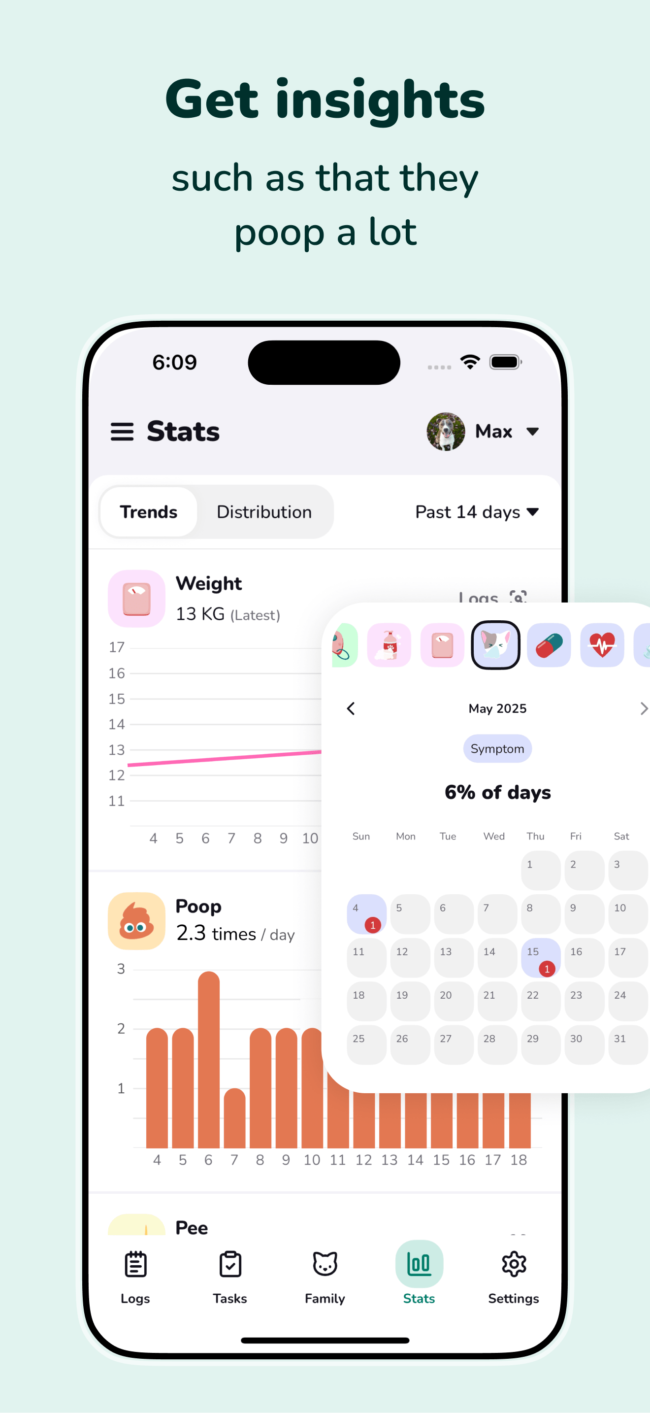 Pet care tracker: Awwdit