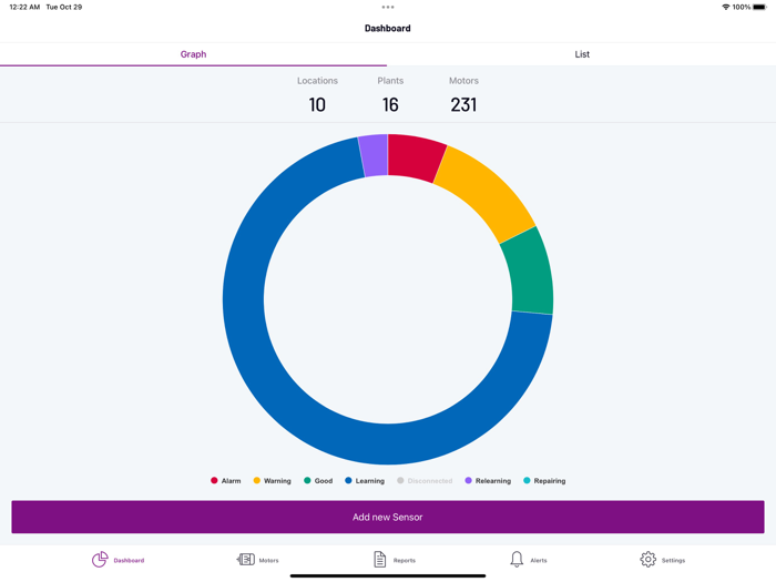 Mpression SMS Europe