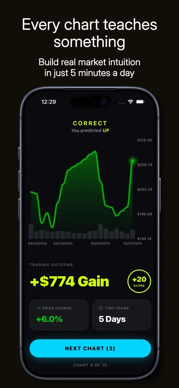 Screenshot #1 pour Chartplay - Trading Simulator