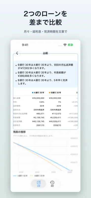 簡易型ローン計算機 LoanCalc screenshot 2 of 6
