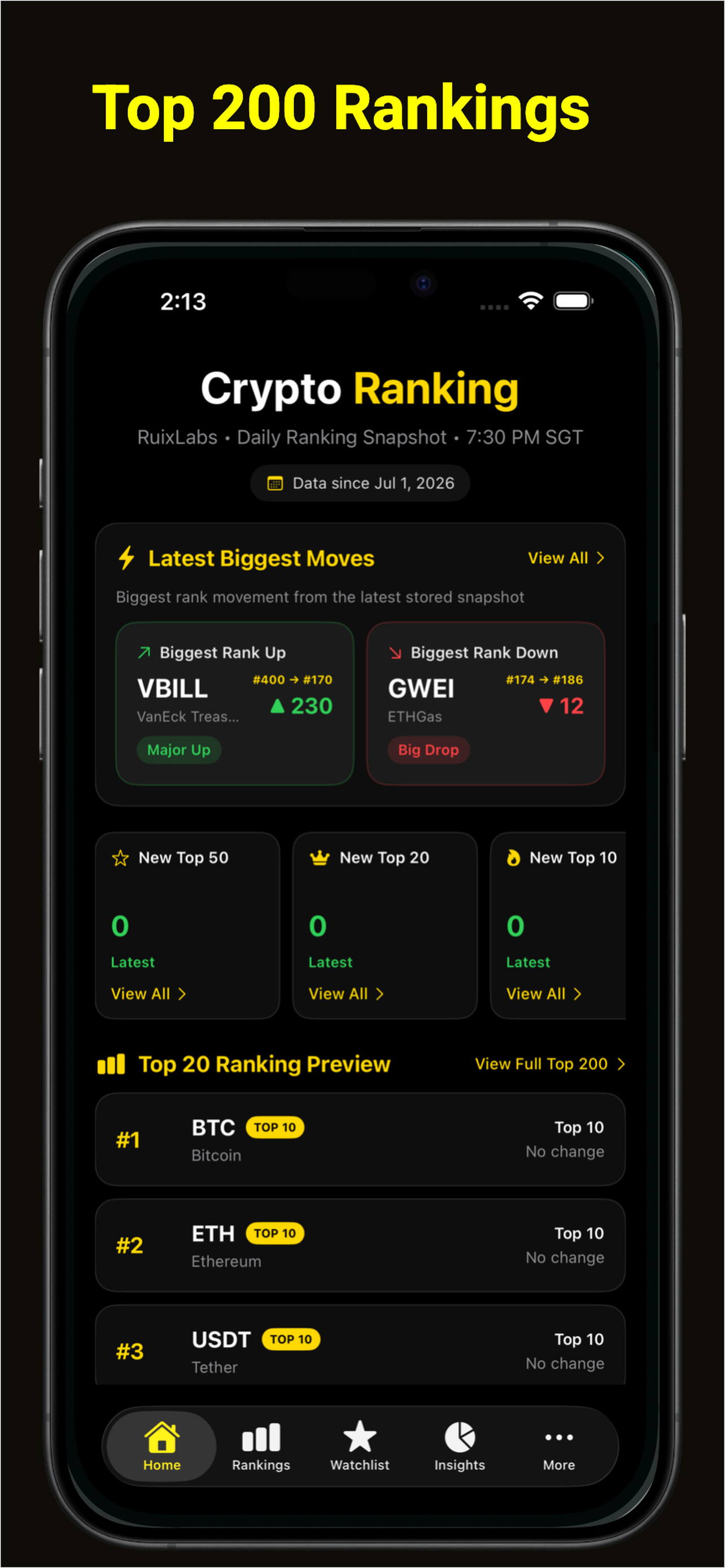 Crypto Ranking RUIX
