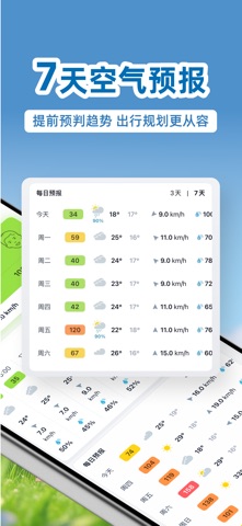 IQAir 智空气-实时天气&空气质量指数 screenshot