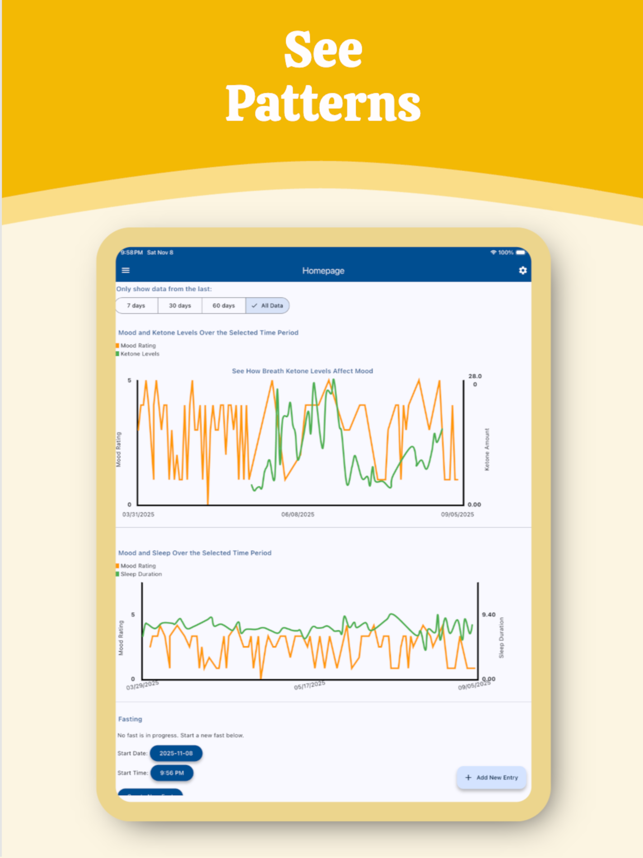 MetaMood | Metabolic Mood Log