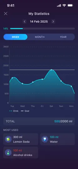 Captura de pantalla de Beber Agua - Recordatorio Agua en iPhone 5