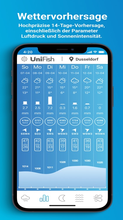 UniFishPro Weather