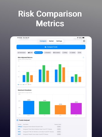 Fund Compare: for investors iPad screenshot