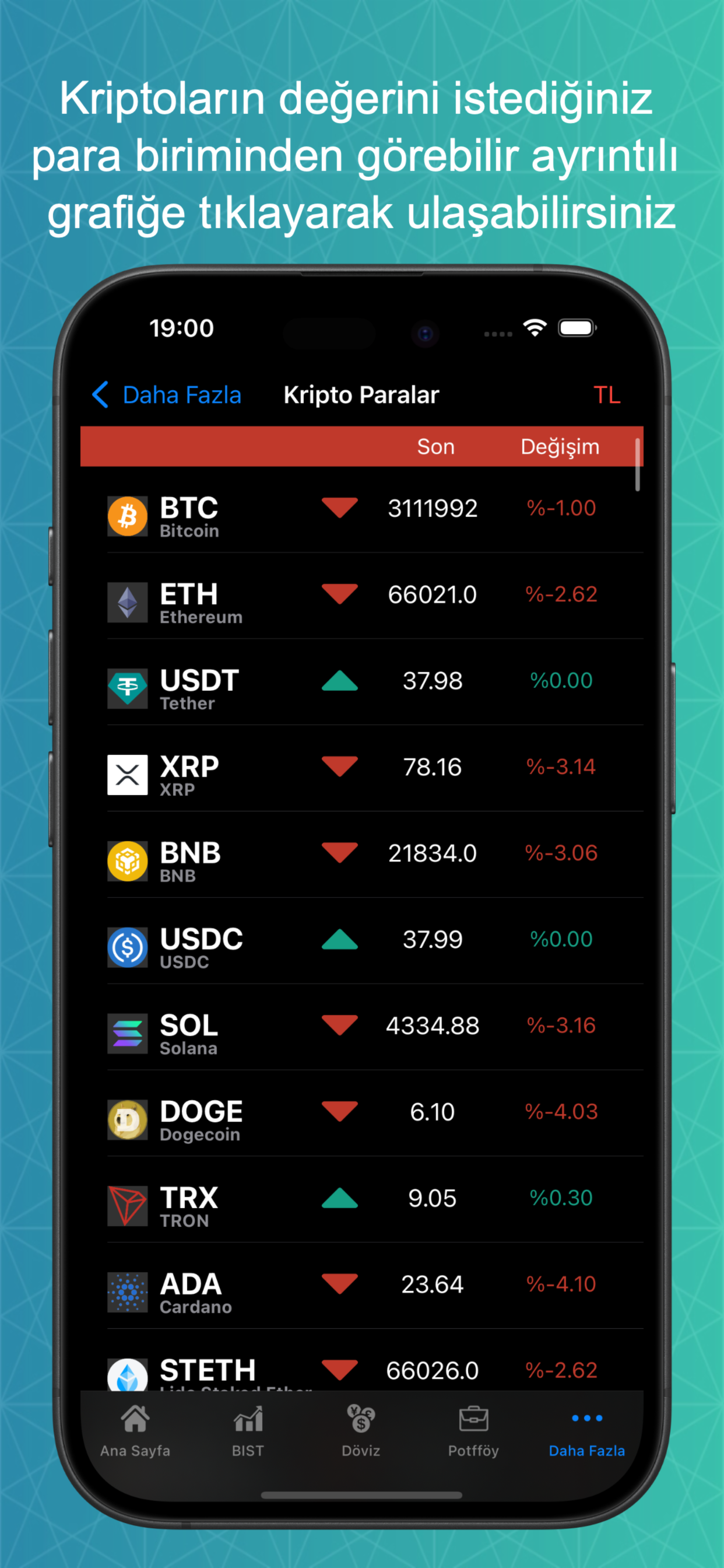 Canlı Borsa-Döviz Altın Kripto