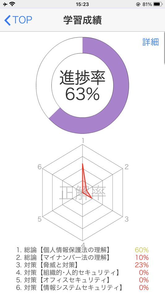 #6. 個人情報保護士認定試験 1日5分で合格へGO!(模擬試験付) (iOS) 由: SURGENT Inc.