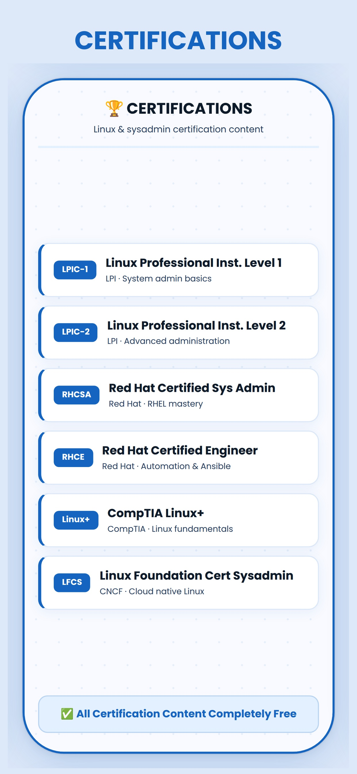 Linux Tutorial