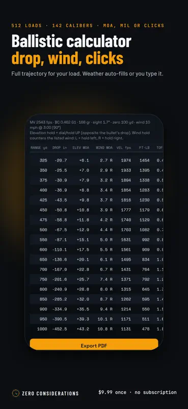 Zero Considerations screenshot 1 of 8