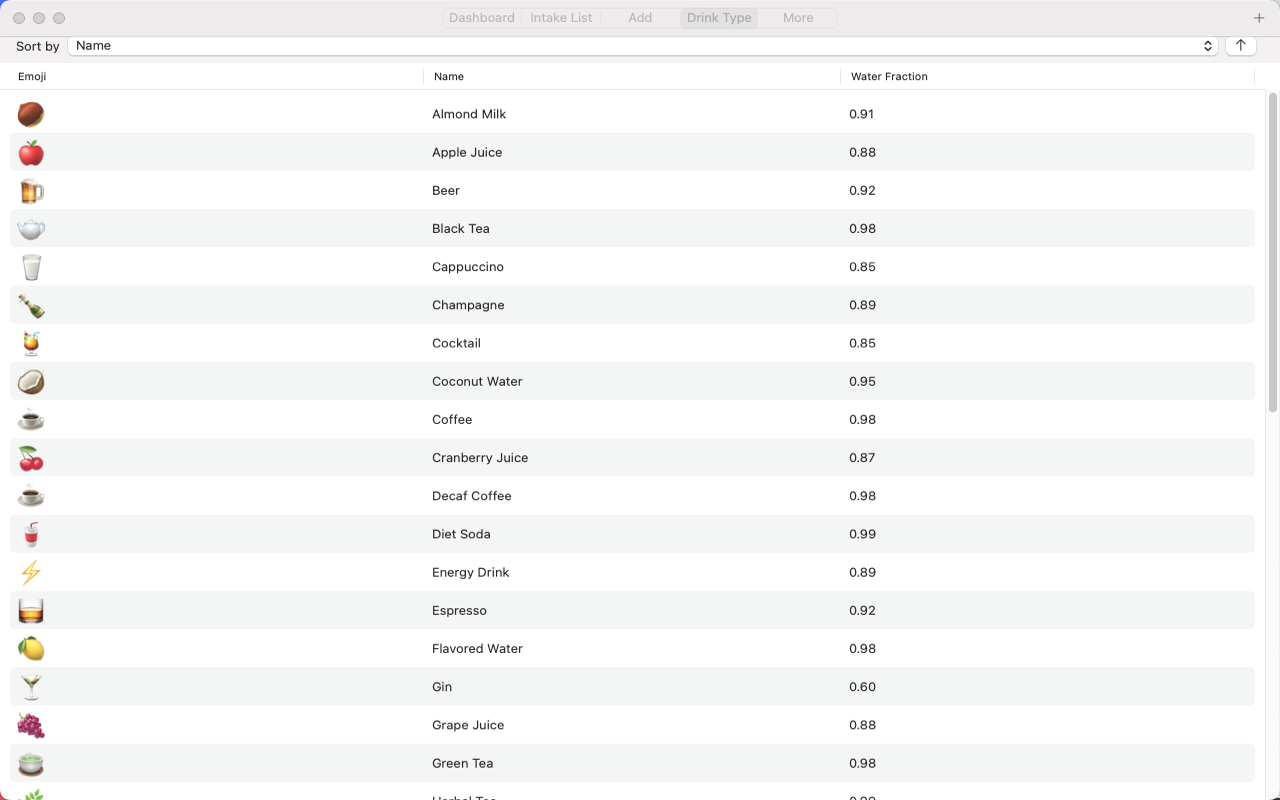 Hydration Water intake Tracker screenshot 17