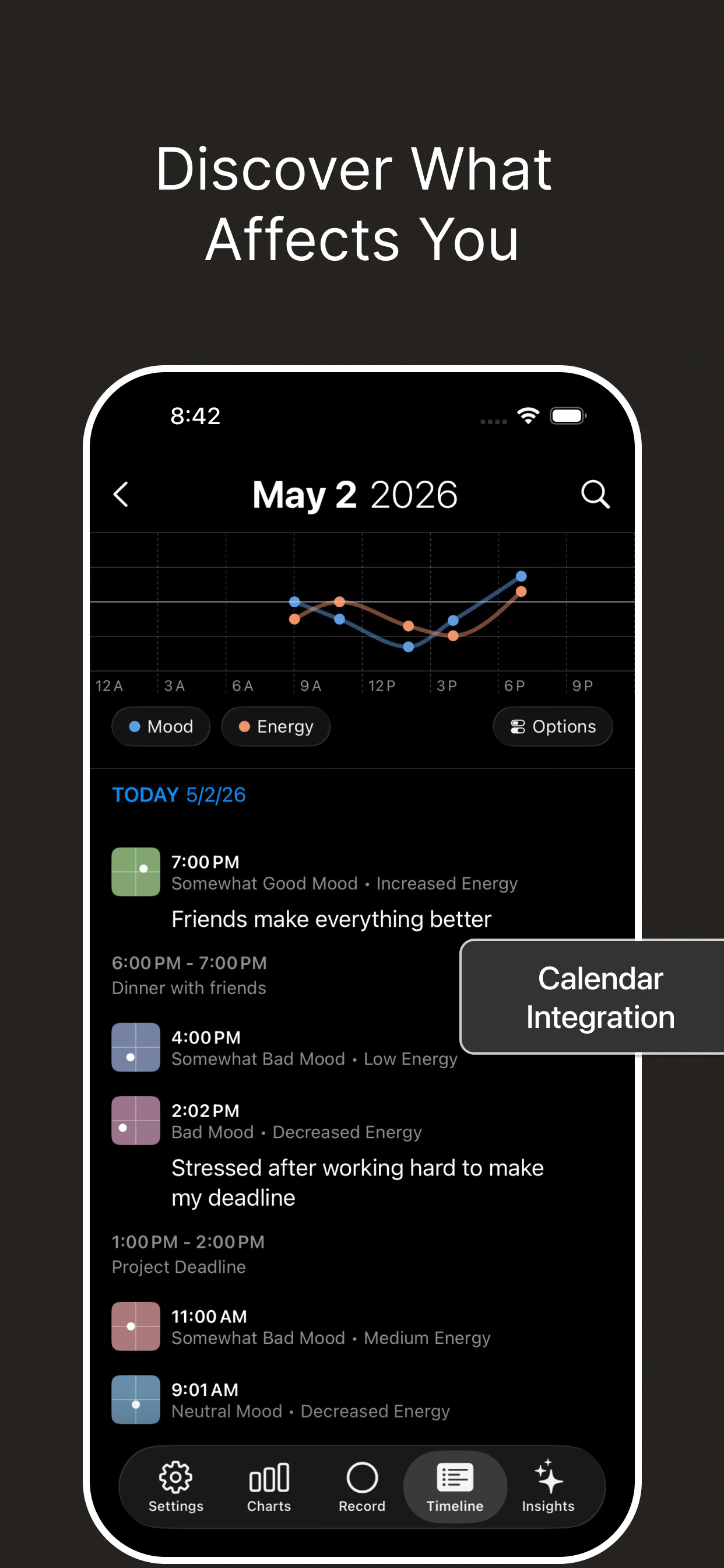 Even Mind: Mood Insights