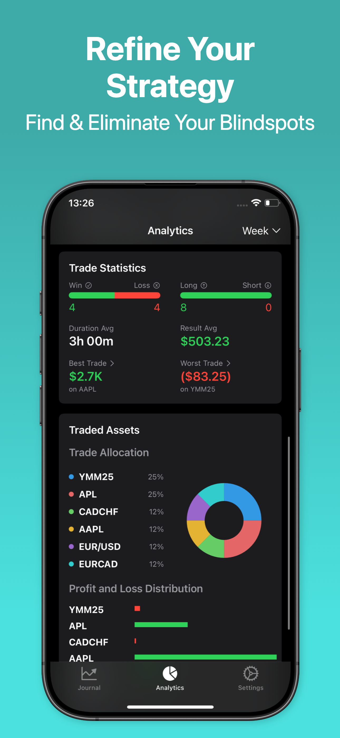 Trading Journal: AlphaTrades