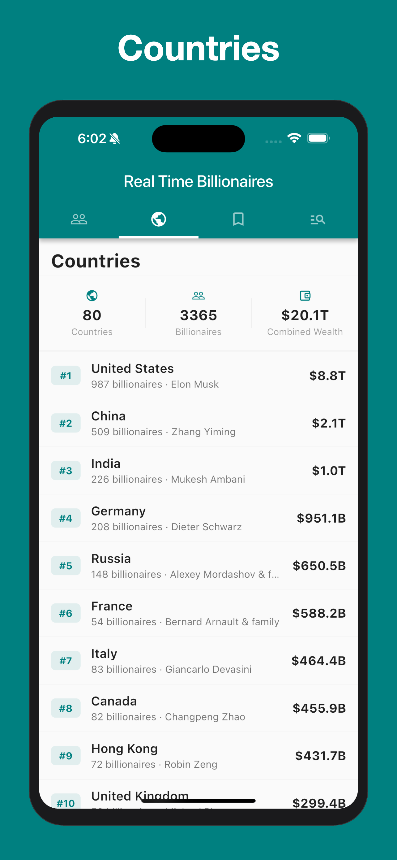 Richest People - Billionaires screenshot 3