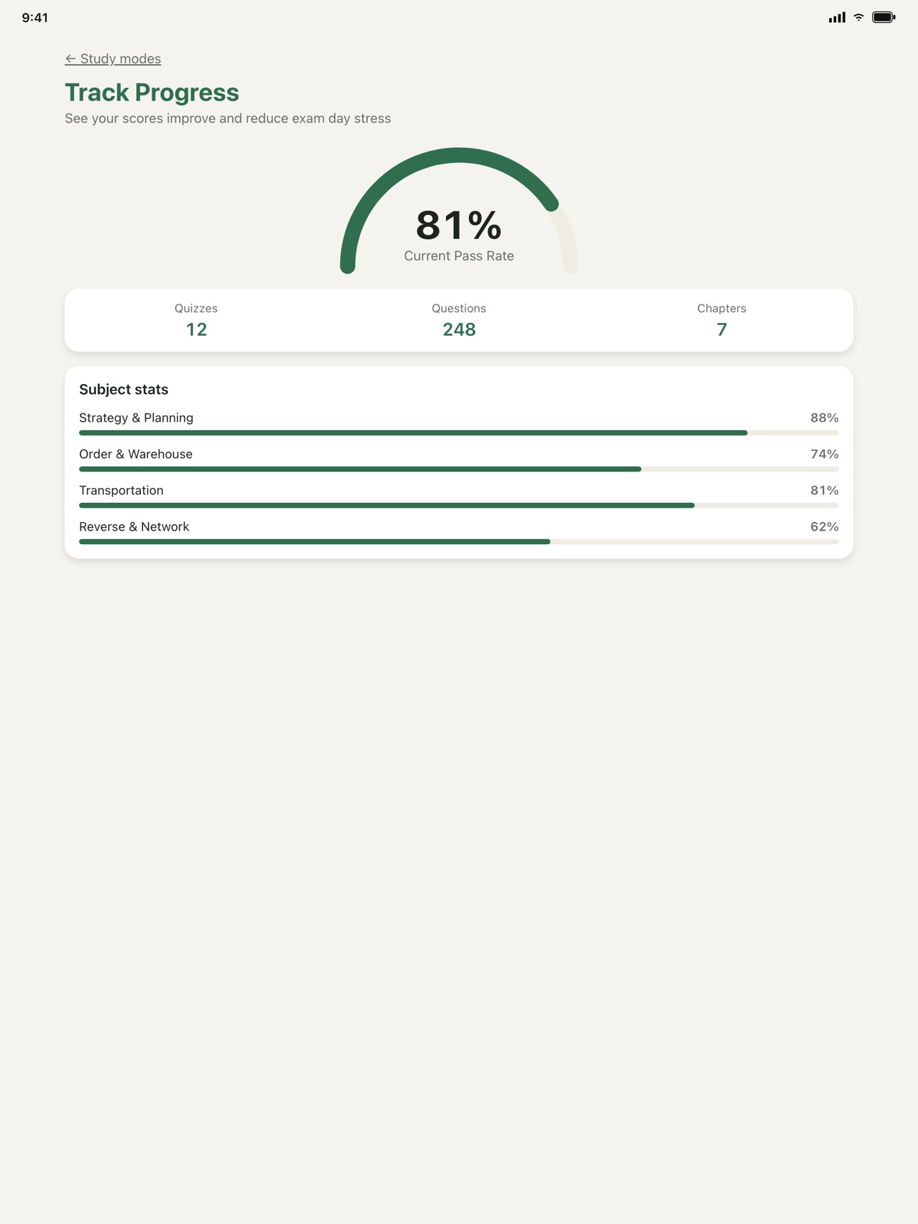 Screenshot 8 of CLTDExam