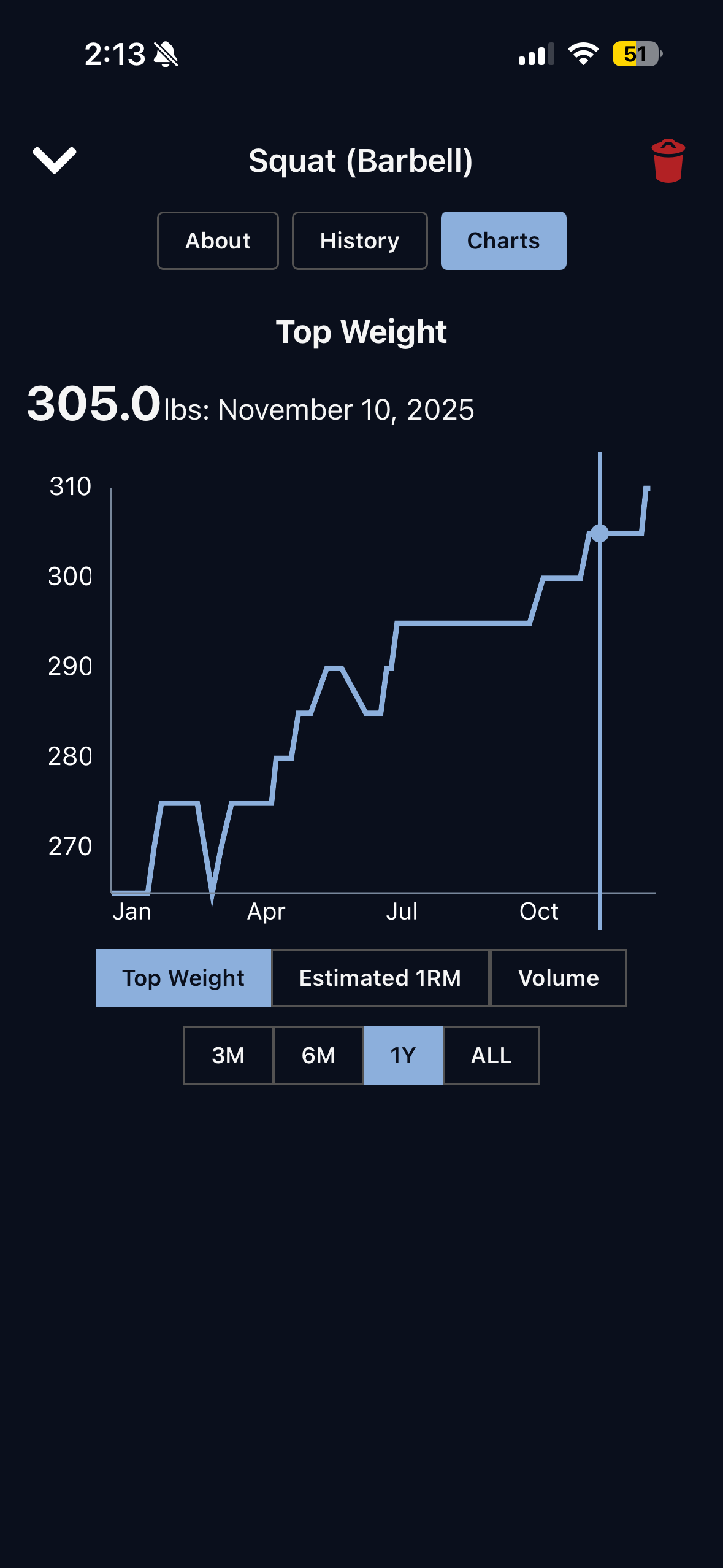 BarBud - Workout Tracking screenshot 6