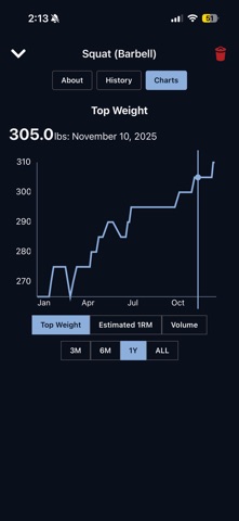 BarBud - Workout Tracking screenshot