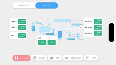 Screenshot 3 of PKS Monitoring System App