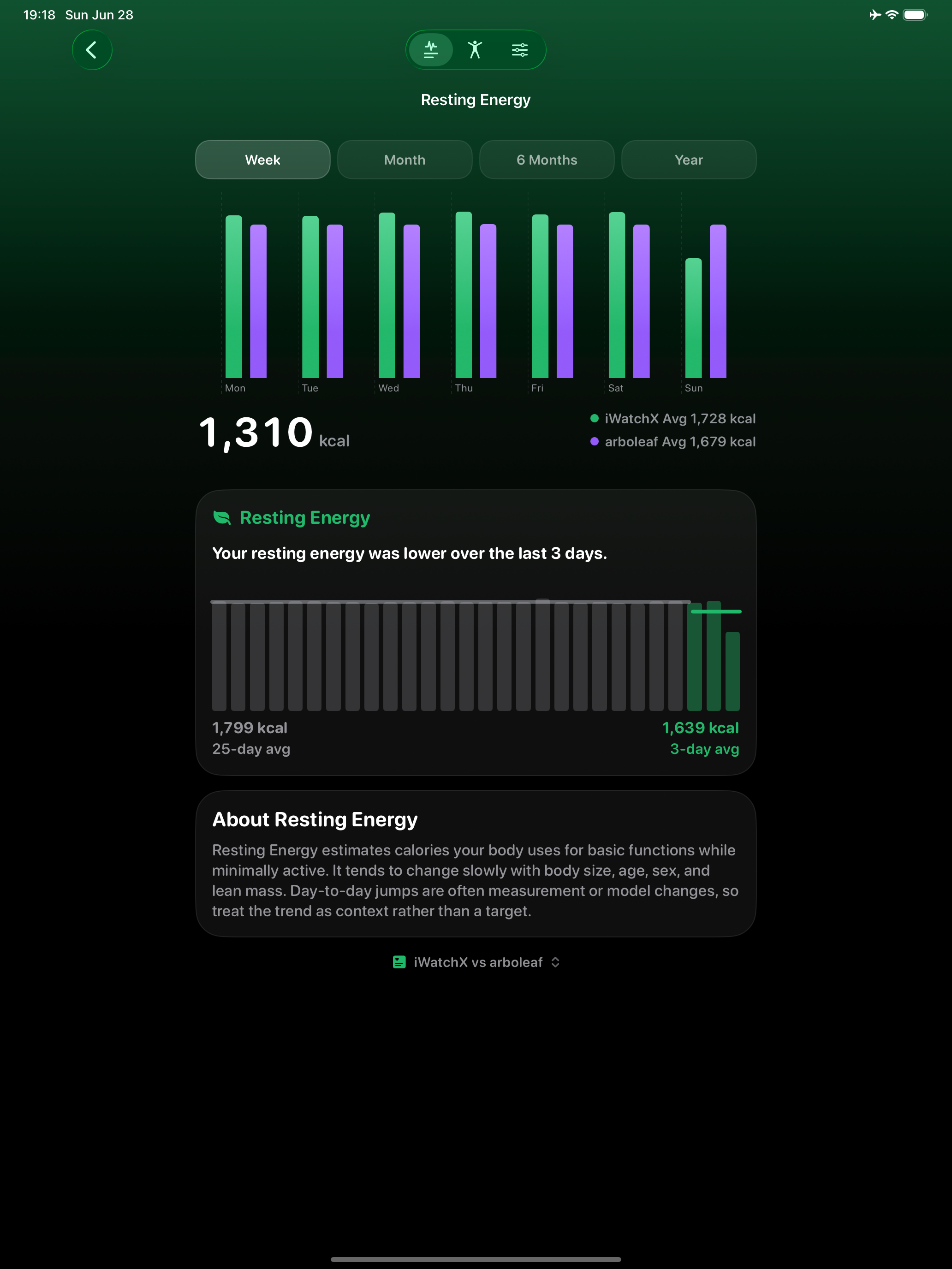 Body: Health Dashboard screenshot 11