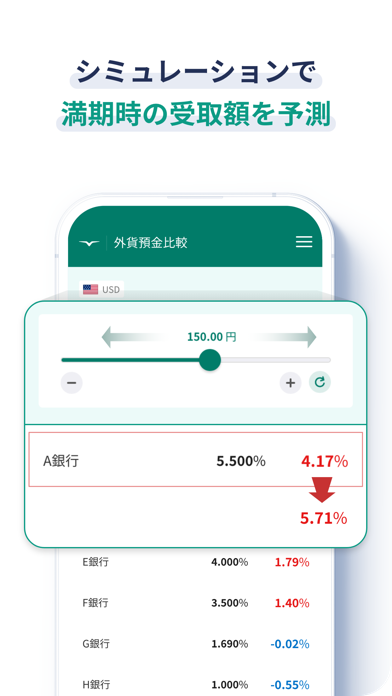Liberti - 為替レート・外貨預金の金利ランキング screenshot