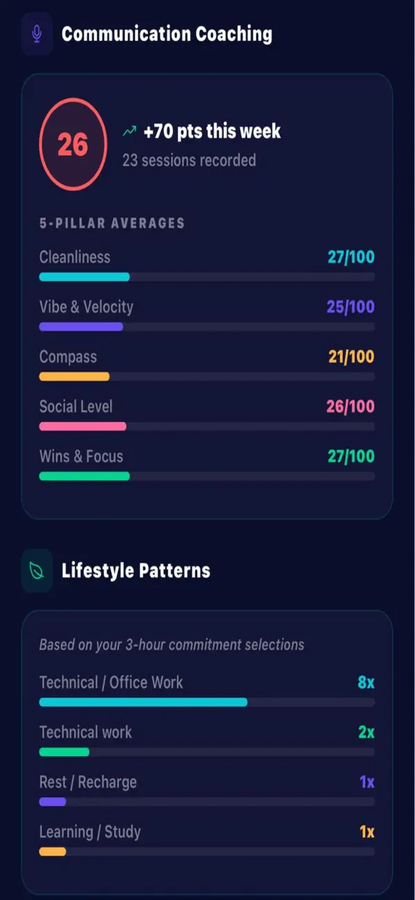 #5. Elevra.AI (iOS) By: Channa Keshava