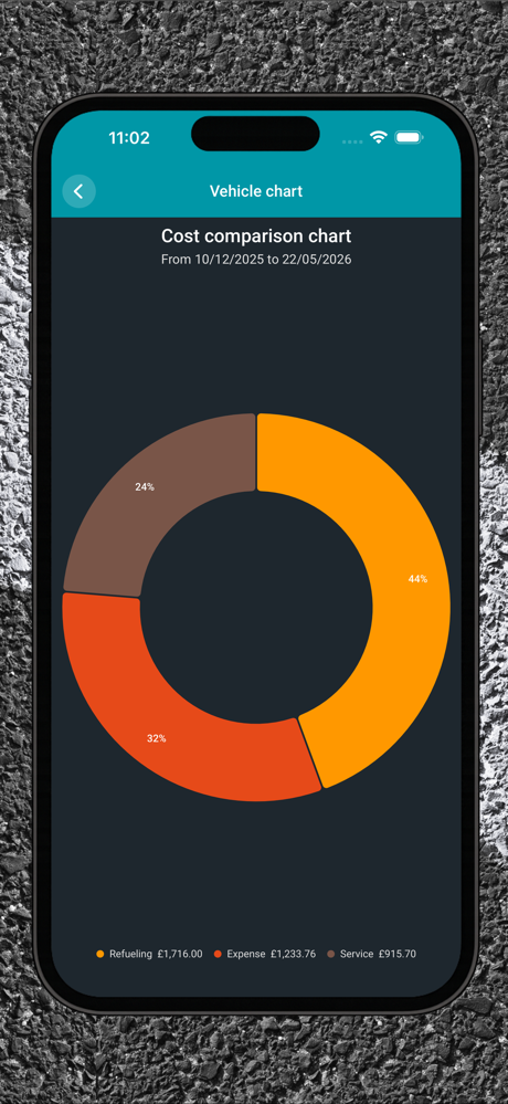 Drivvo - Vehicle management screenshot 4