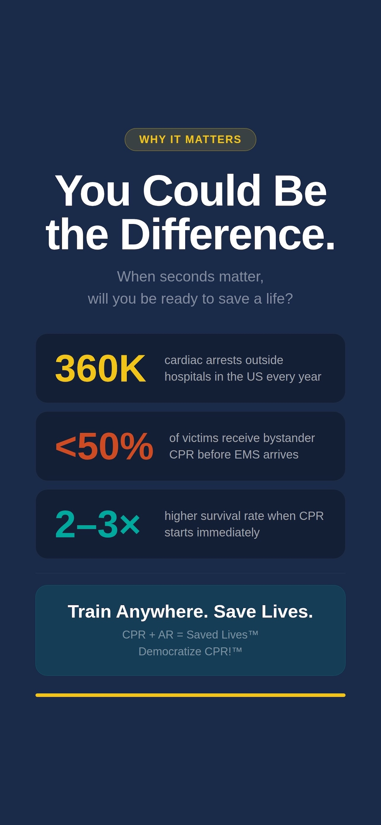 CPRSaveTheBeat screenshot 5