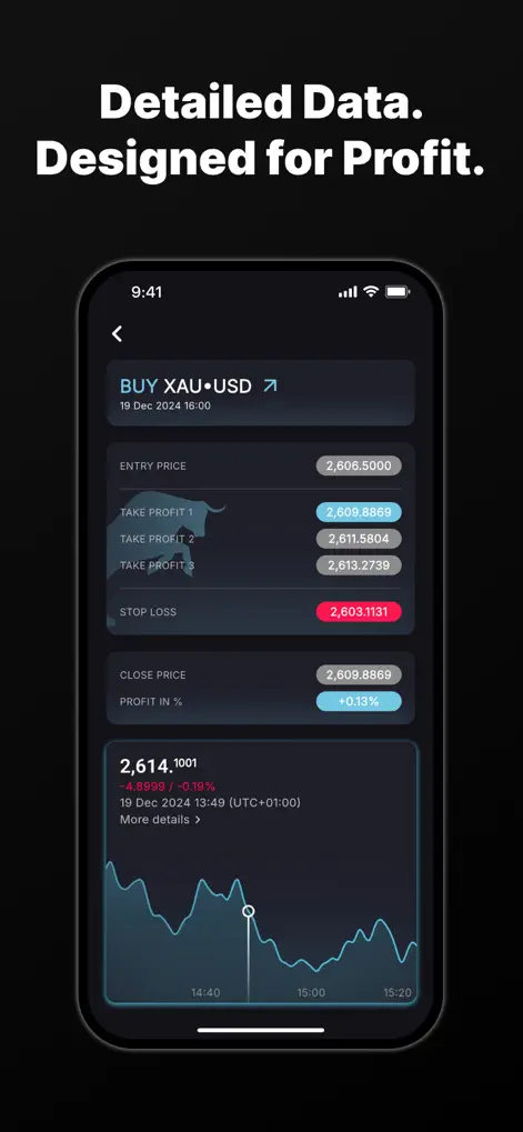 Gold Signals M5 | XAUUSD Alert - Finance App | MWM