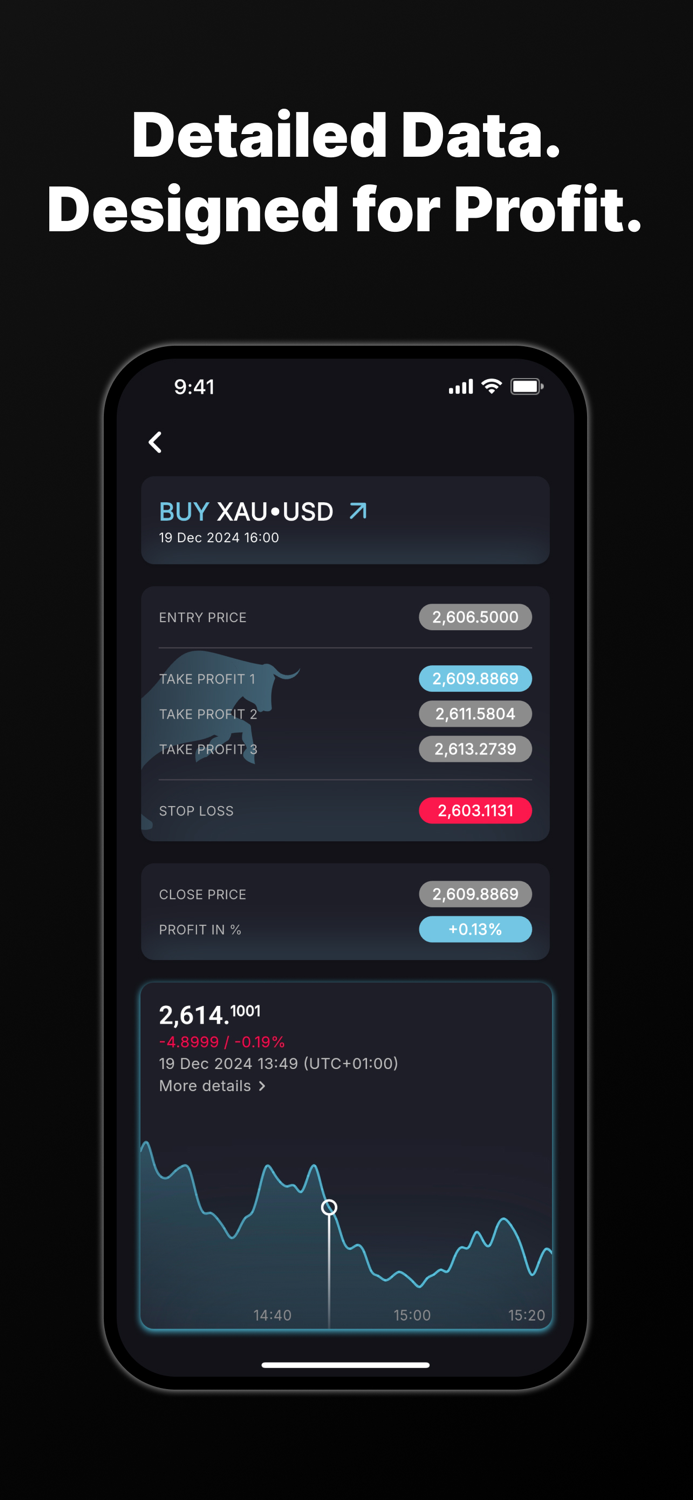 Gold Signals M5  XAUUSD Alert