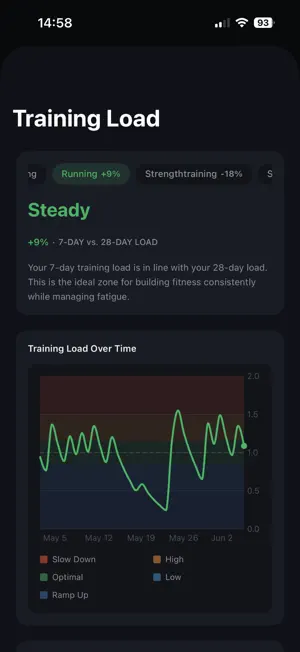 Crusd: Hybrid Training screenshot 4