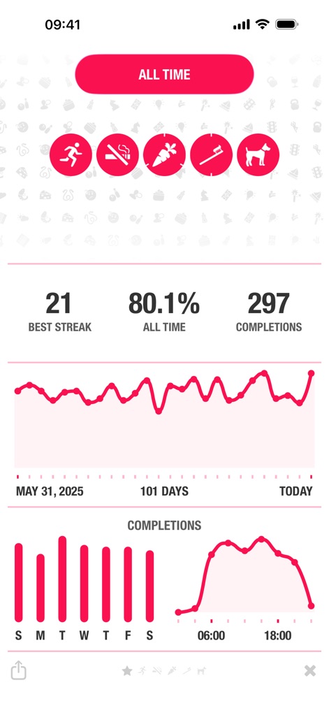 Streaks - Analyze habit progress with comprehensive statistics, including "BEST STREAK" and "ALL TIME" completions, visualized through a detailed line graph and bar chart.