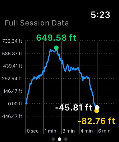 Screenshot #3 pour Sky Gauge