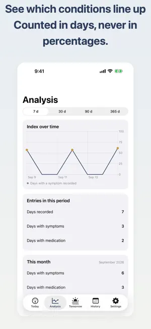Atamalog: Headache Weather screenshot 2
