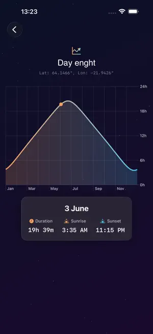 DayLength screenshot 4
