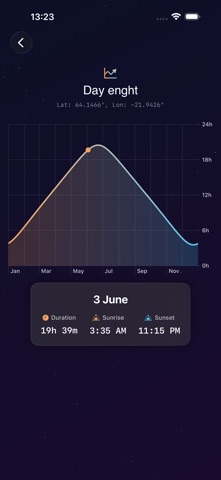 DayLength screenshot