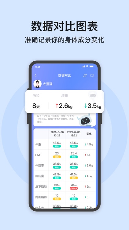 轻牛健康 - AI营养师减肥私教，体重身材管理好搭档