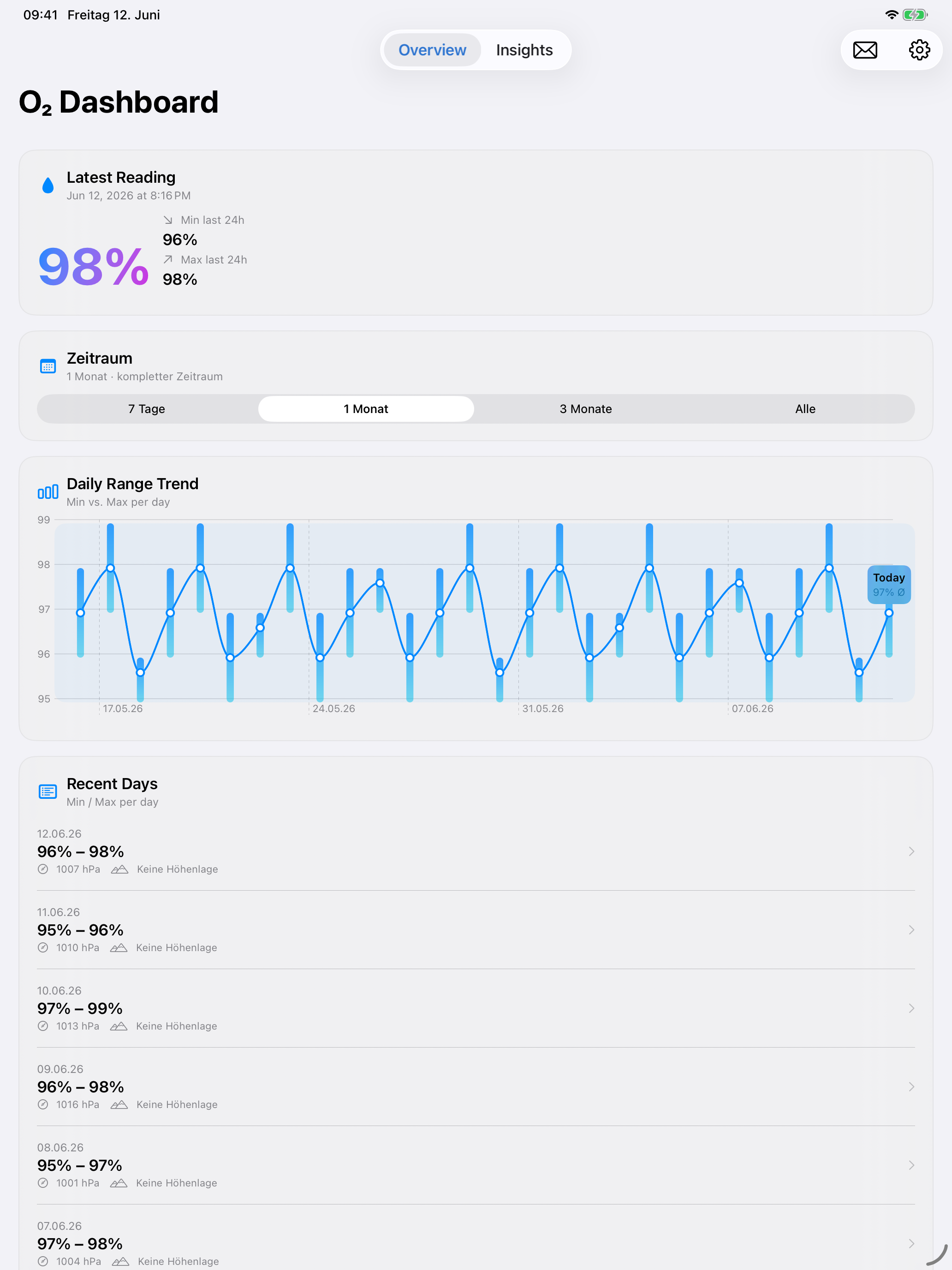 Blood Oxygen SpO₂ Tracker screenshot 8