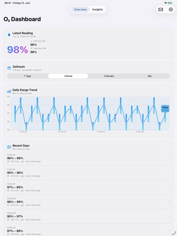 Blood Oxygen SpO₂ Tracker iPad screenshot