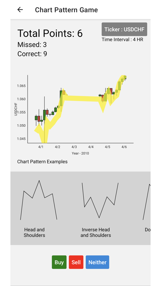 #2. Learn Forex Chart Patterns (iOS) 作者: Allene Lewis