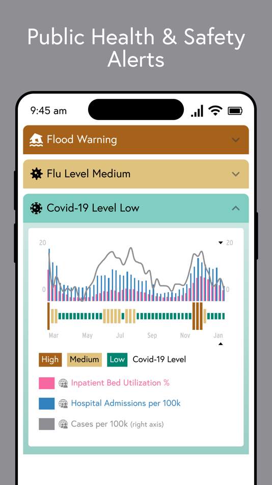 Wehealth Notify - 2.2.0 - (iOS)