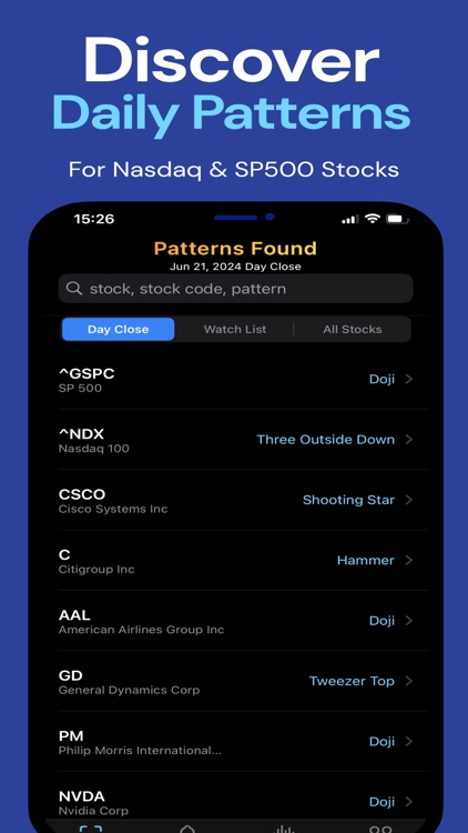 CandleStick Pattern Signals