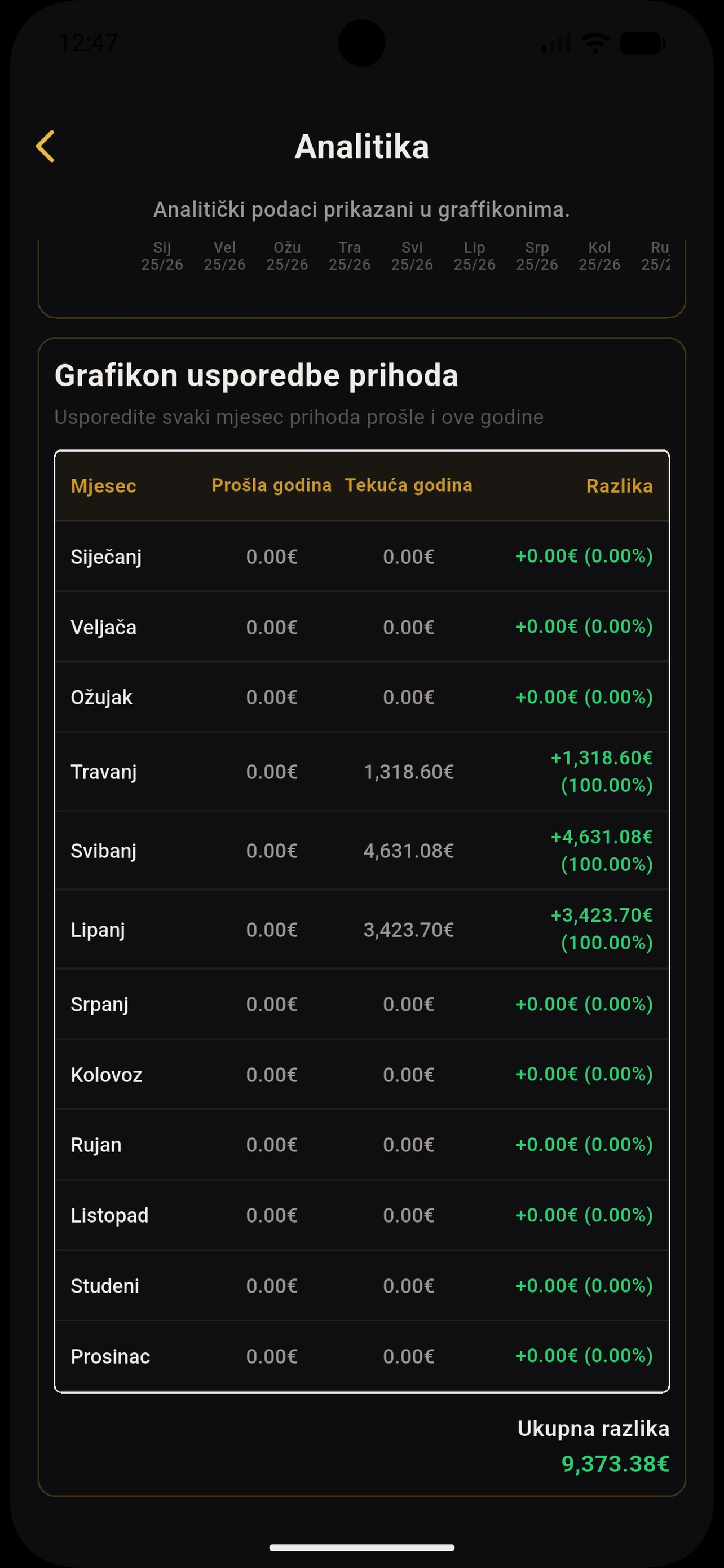 Sharpos Mobile screenshot 7