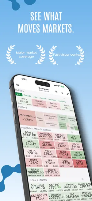 Stock Trend: Stock Market screenshot 2