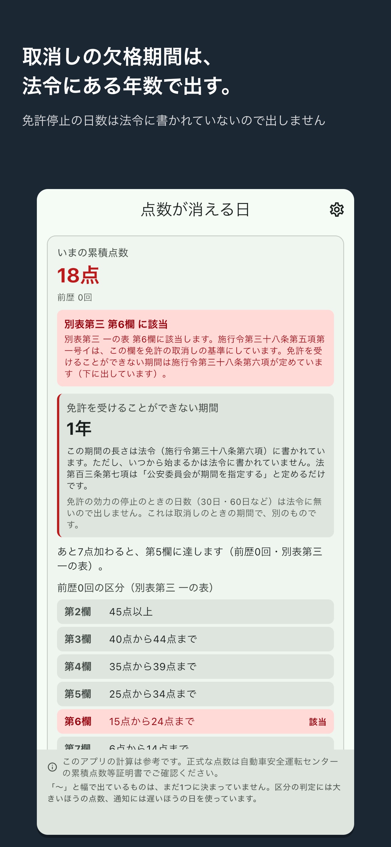Screenshot 1 of 違反点数が消える日 - 免停と運転免許の記録