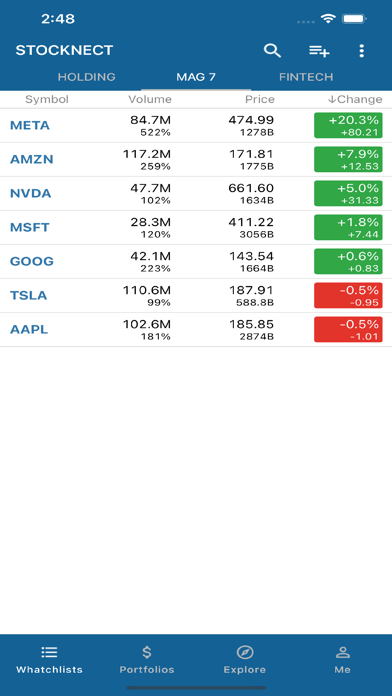 Stocknect: Invest Wisely Screenshot