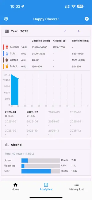 HappyCheers screenshot 2