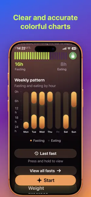 Circa Weight Loss & Fasting screenshot 2