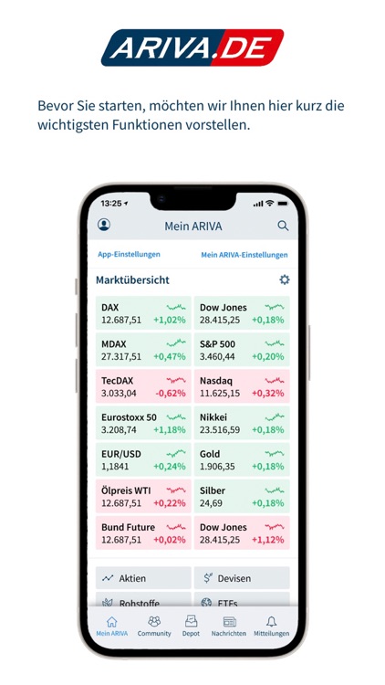 Aktien & Börse - ARIVA.DE