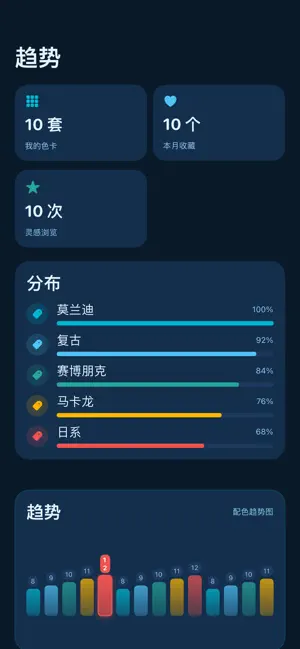 绘形备忘 iPhone screenshot 3